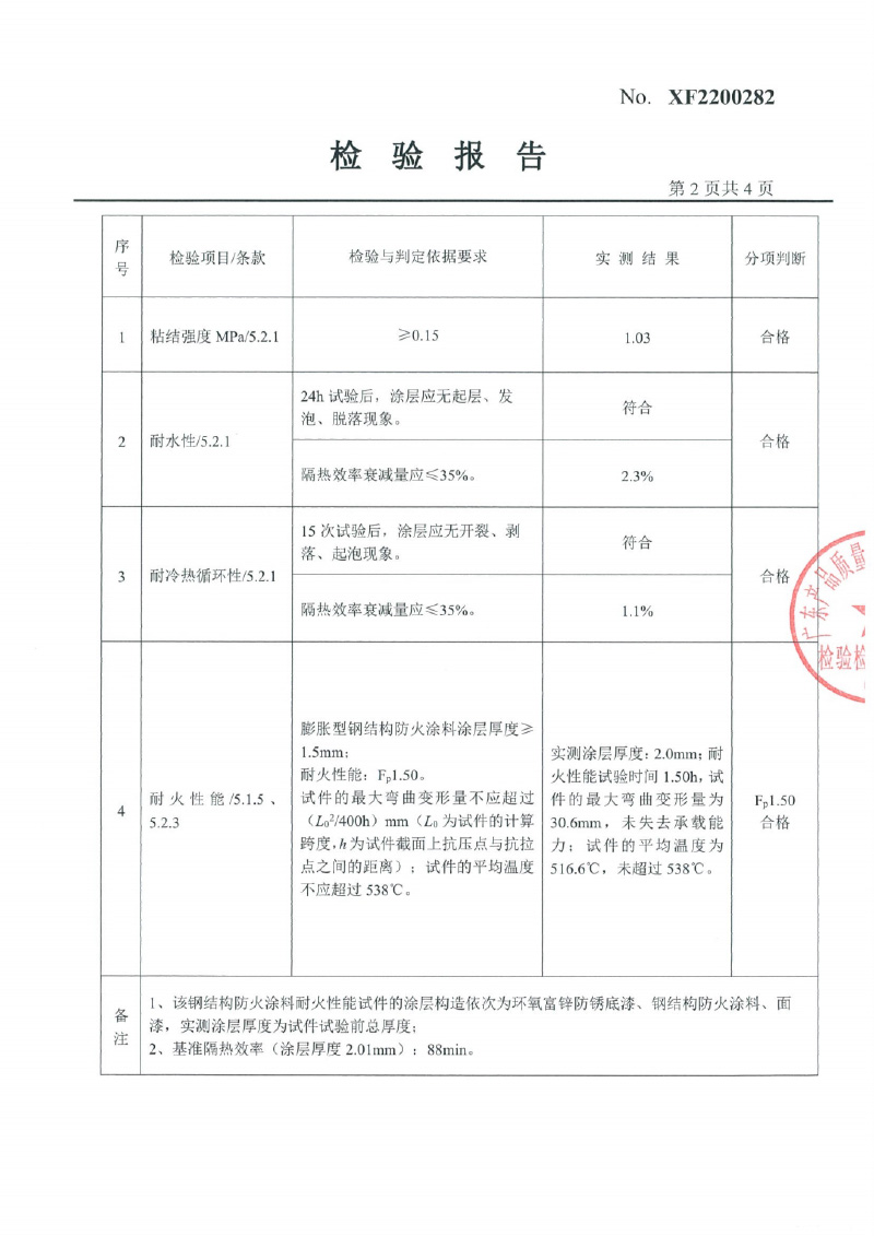 室內(nèi)膨脹型Fp1.5型式試驗(yàn)報(bào)告