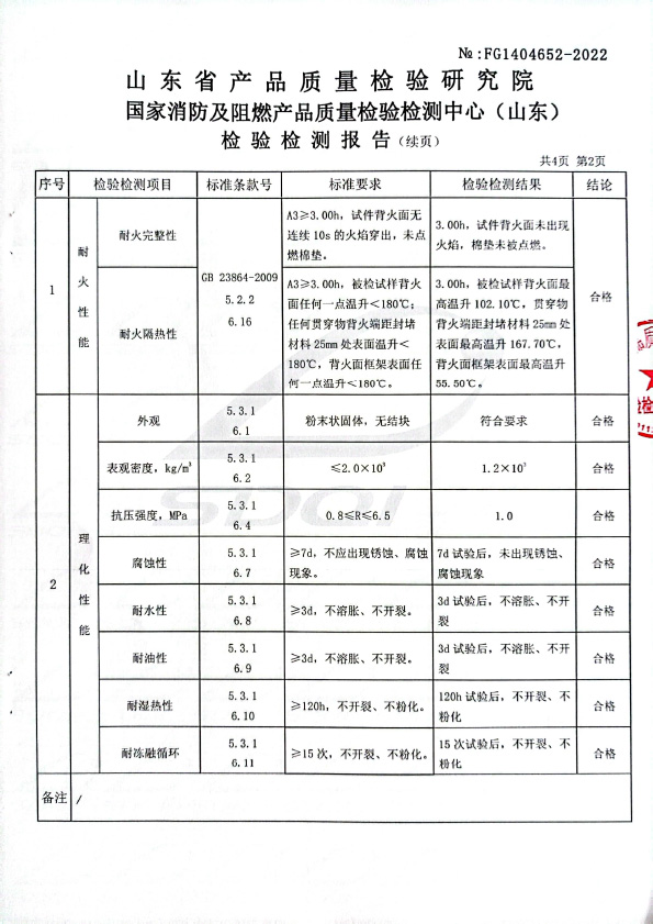 無機(jī)堵料DW-A3型式試驗報告